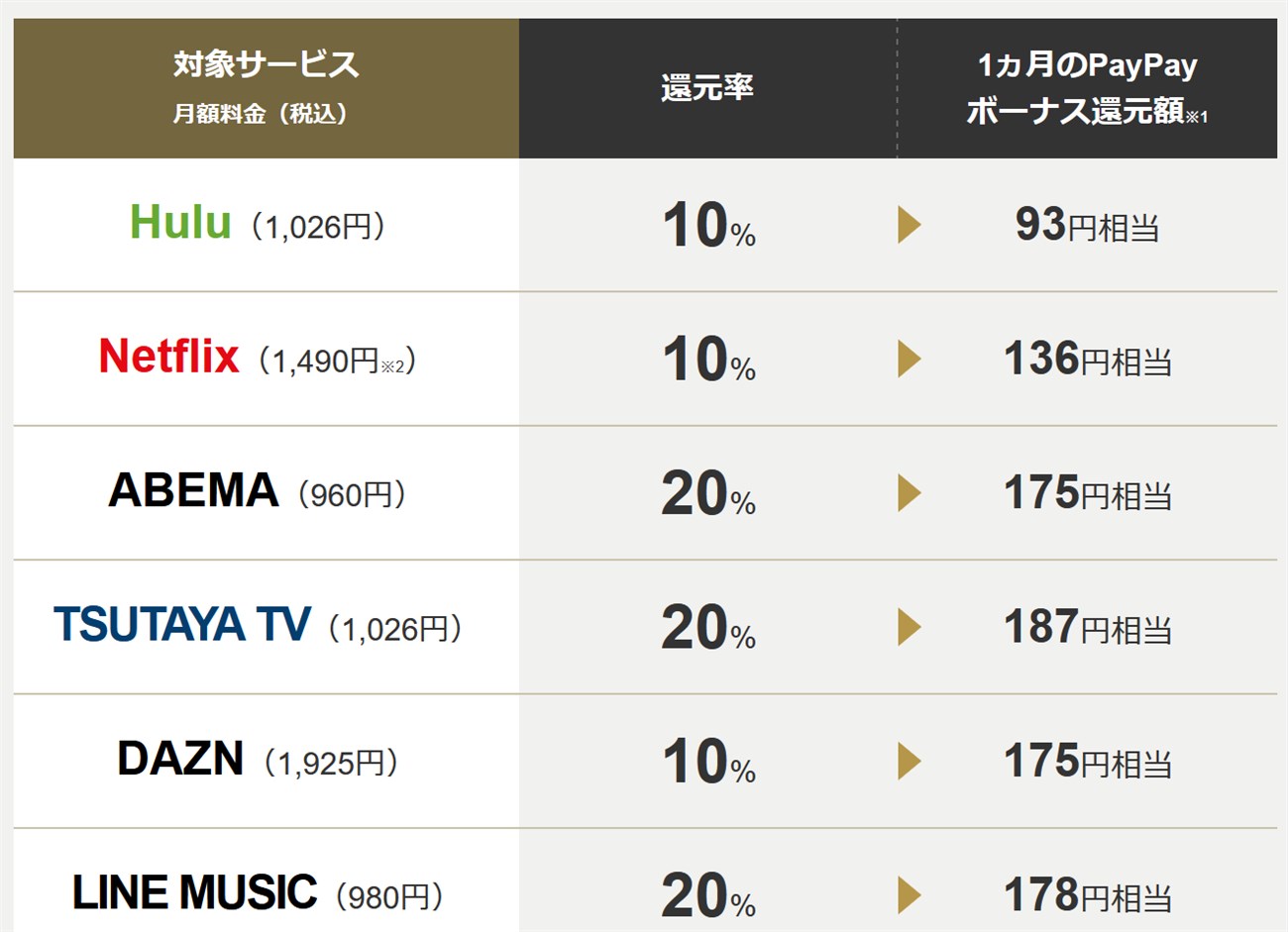 Daznの月額料金が高いと思う人へ向けた２０ 安くする方法