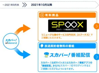 スカパーオンデマンドは終了し、SPOOXと番組配信アプリに