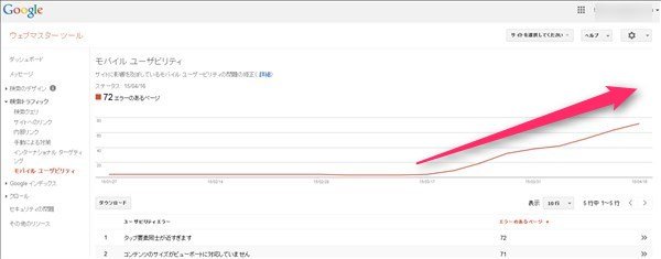 グーグルウェブマスターツールでモバイルフレンドリーエラーが増加中