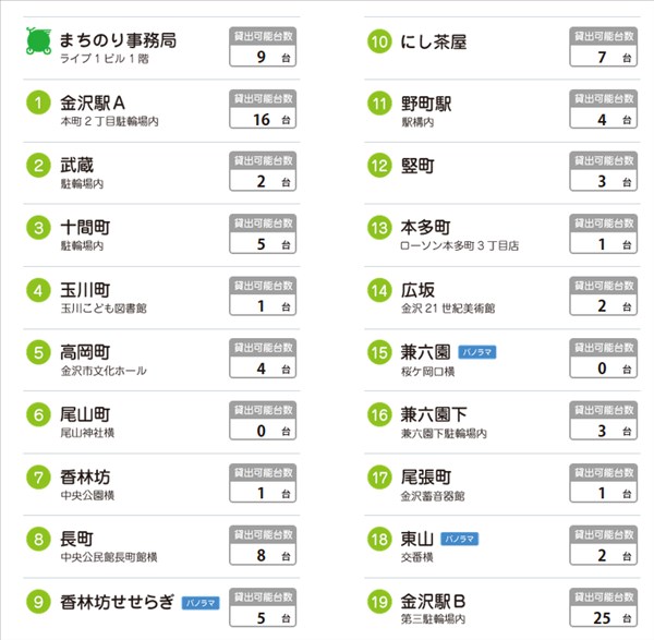 金沢 レンタル自転車貸出施設一覧