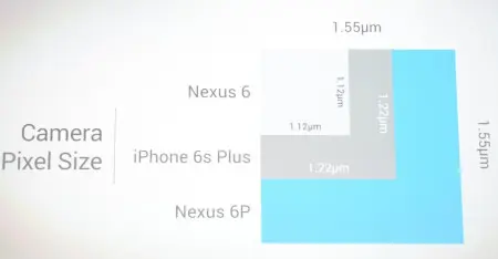 Nexus5Xのカメラセンサーサイズ