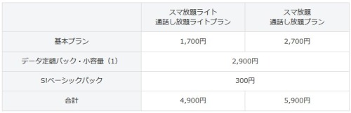 ソフトバンク新低料金スマホプラン