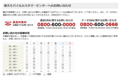 楽天 モバイル カスタマーセンター 電話 番号