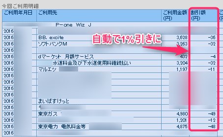 P-One Wiz クレジットカードの明細で自動1%割引を確認