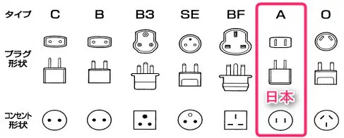 世界各国の電源コンセント形状