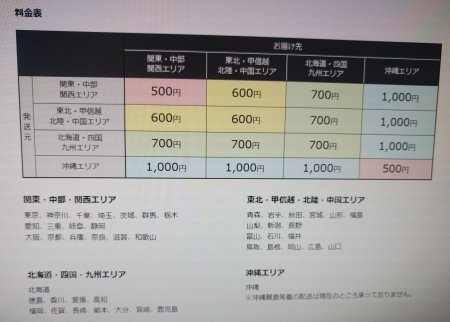 はこboon Mini は配達が非常に遅い上に追跡できないので二度と使いたくない