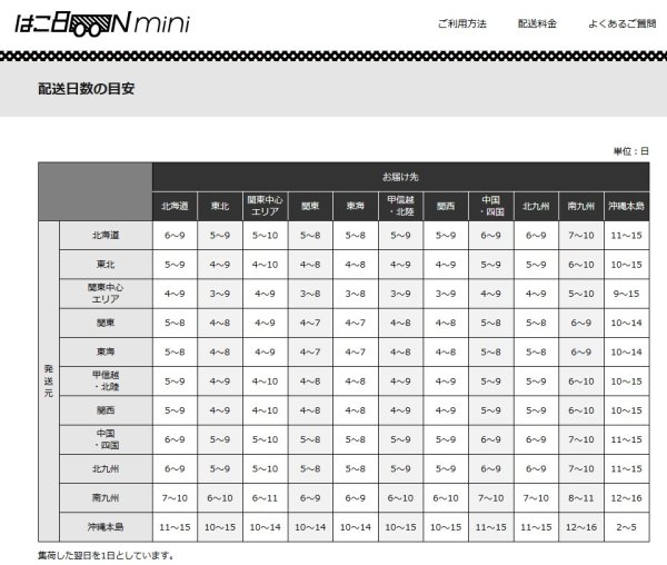 はこboon Mini は配達が非常に遅い上に追跡できないので二度と使いたくない