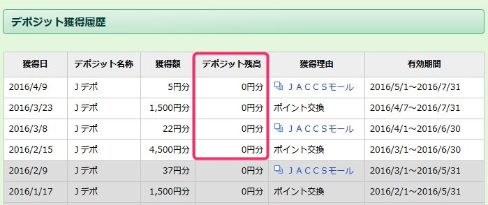 漢方スタイルクラブカードのポイント交換で得られるデポジット