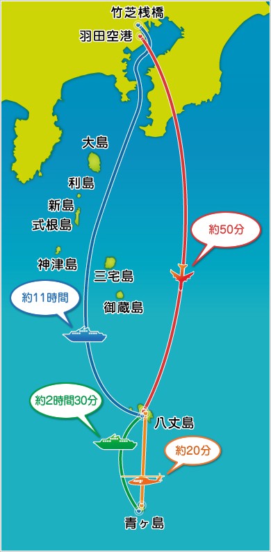 青ヶ島へのアクセス