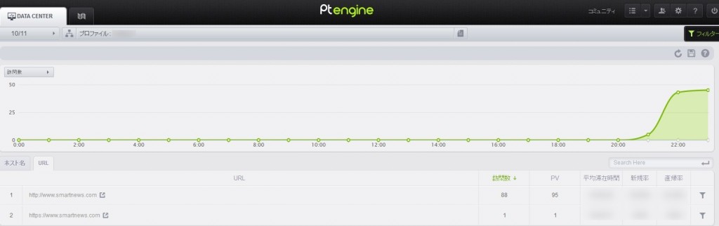 PtengineでSmartNewsからの影響力を分析