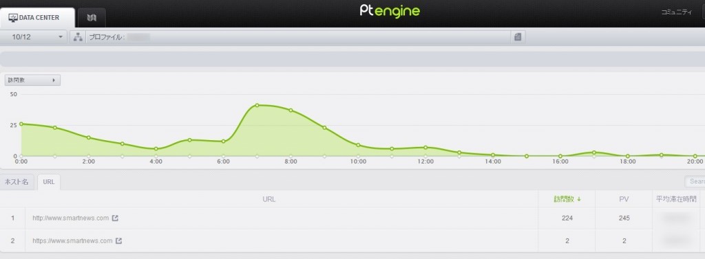 PtengineでSmartNewsからのアクセスを分析