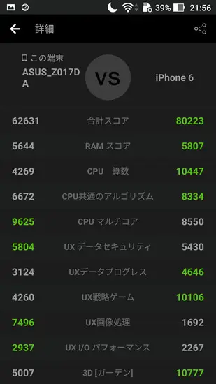 Zenfone3とiPhoneのベンチマーク結果比較