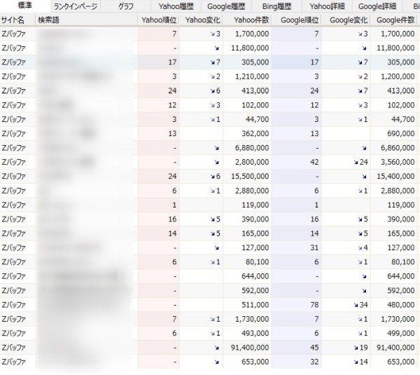 GRCで検索キーワード毎の検索順位を調べた結果