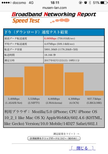 LINEモバイルの通信速度を画像読み込みで測定