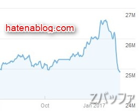 hatenablog.comのGoogle検索流入状況