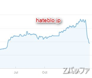 hateblo.jpのGoogle検索SEO