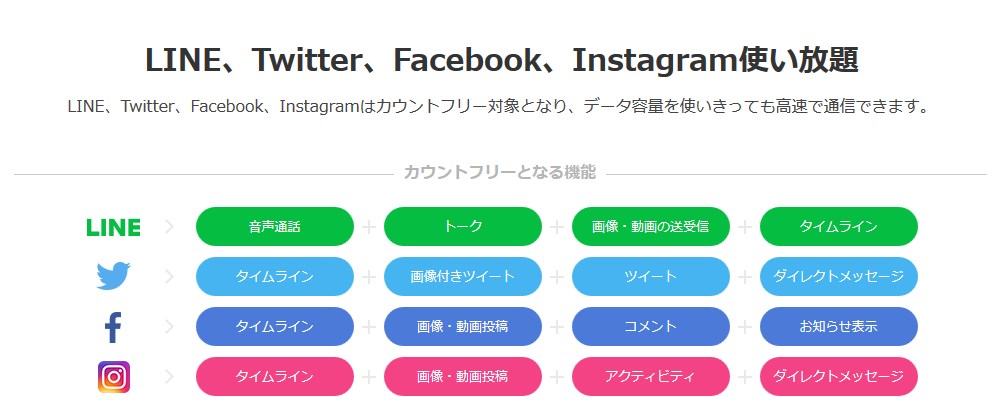 LINEモバイルのパケット消費しないカウントフリー