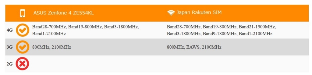 Zenfone4を楽天モバイルで利用可能 Zenfone4を楽天モバイルで利用可能