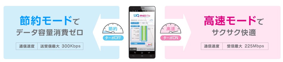 UQモバイルの節約モード