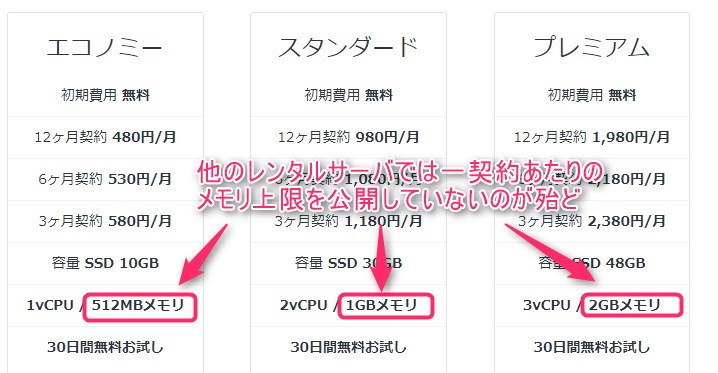 mixhostは一契約あたりのメモリ量を公開