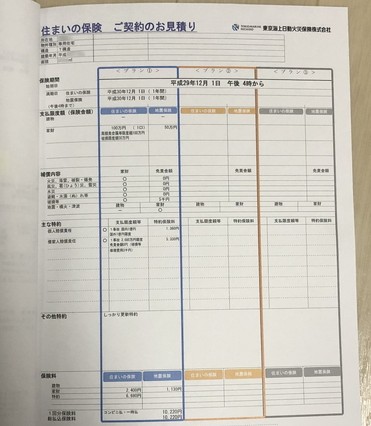 借家人賠償責任保険を付けた場合の保険料