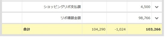 P-one Wizの利用明細で気になるリボ払い額