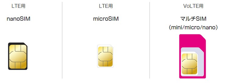 UQモバイルではSIMカードの選択間違いに注意