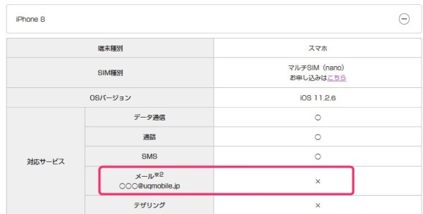 iPhone 8はUQモバイルのキャリアメールが利用できない？