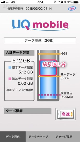 UQモバイルはデータの繰り越しができます