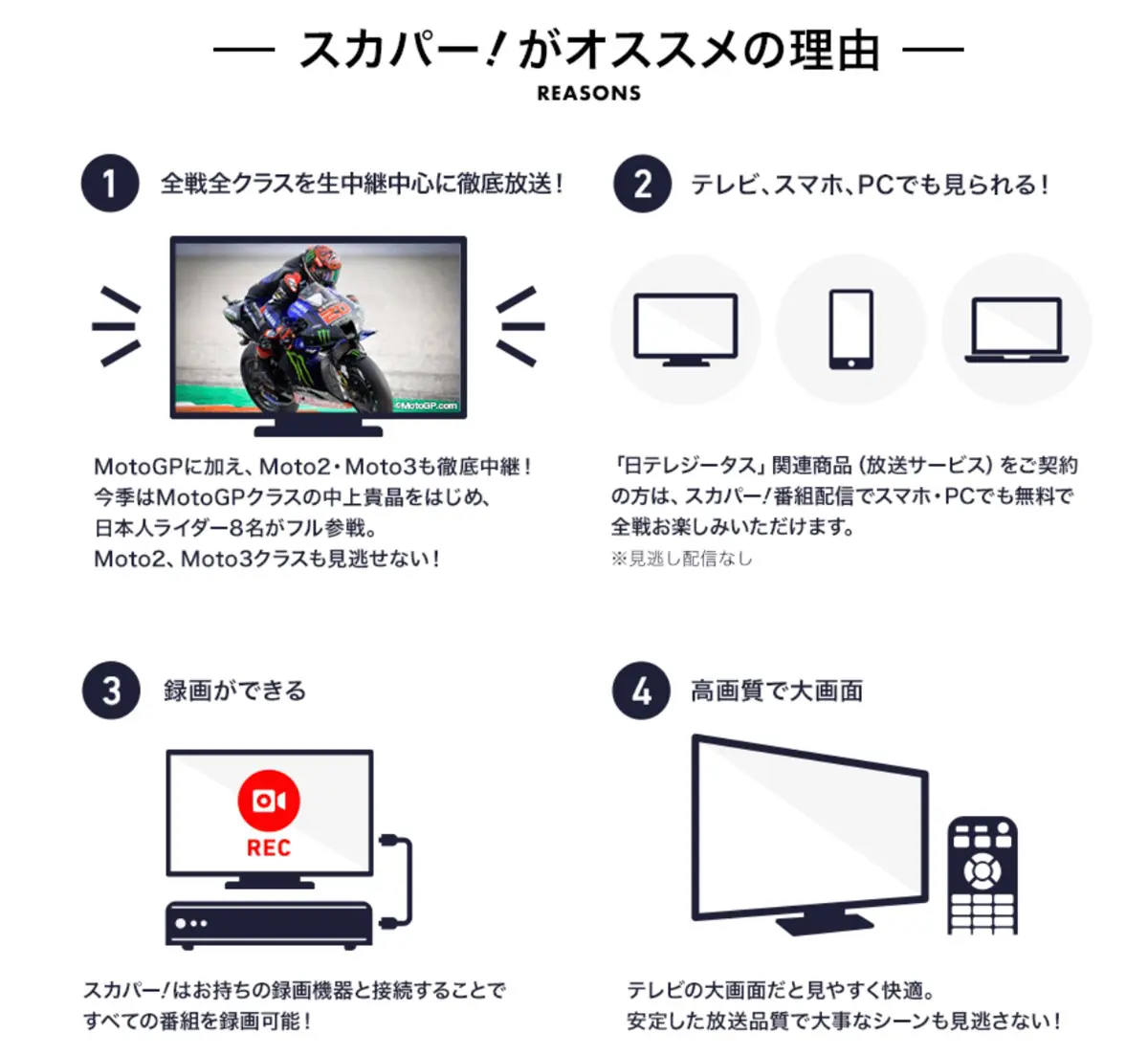 スカパーの日テレG+でmotoGPを見るメリット