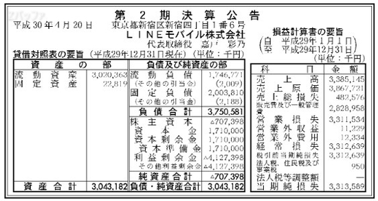 LINEモバイルの２０１７年度決算内容