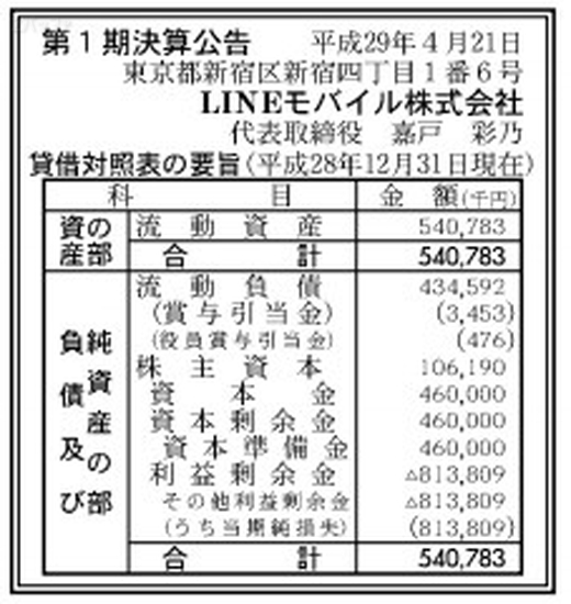 LINEモバイルの２０１６年決算内容