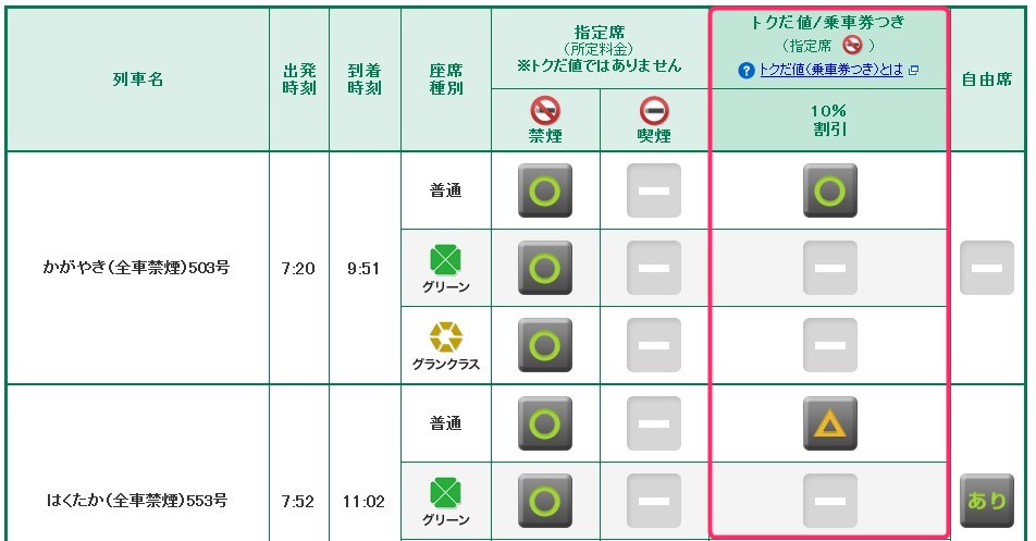 北陸新幹線を１０％割引価格で乗車できるトクだ値