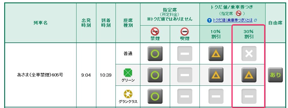 北陸新幹線を３０％割安な料金で乗れる「えきねっと」の「お先にトクだ値」