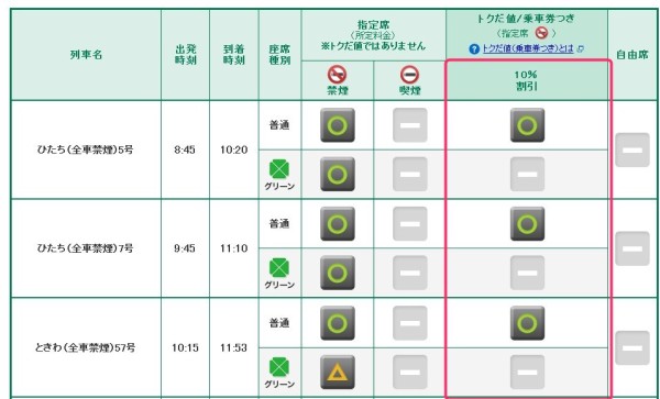 えきねっとトクだ値で特急「ひたち」「ときわ」が１０％割引