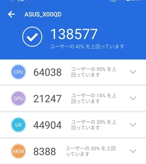 AIブースト有効時のAnTuTu benchmarkテストスコア