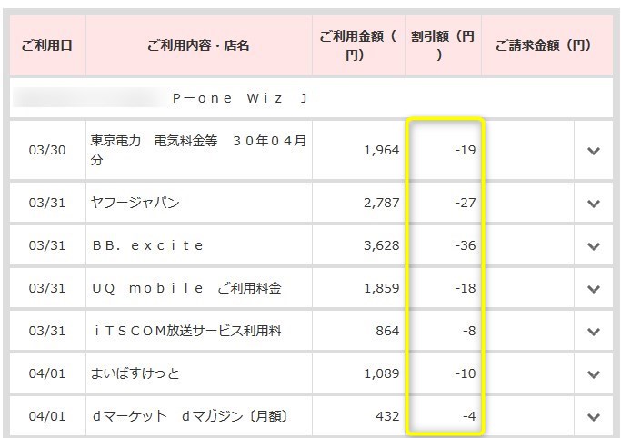 P-oneカードの明細で1%割引を確認