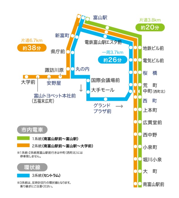 富山地方鉄道(市電)の路線図