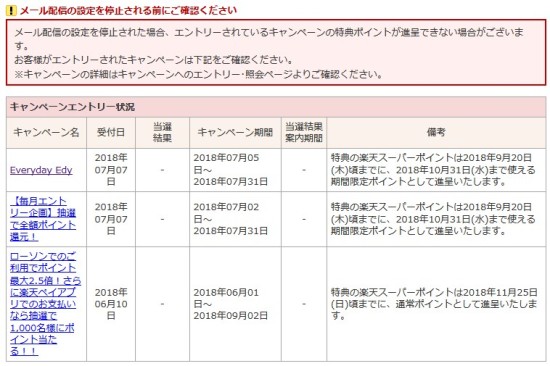 メール配信を停止すると、キャンペーンのエントリーが無効になる