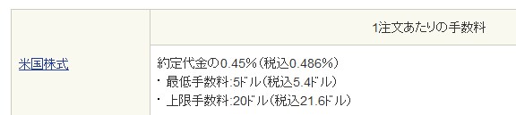 SBI証券の米国株取引手数料