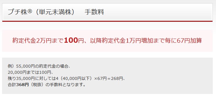 カブドットコム証券 プチ株の売買手数料