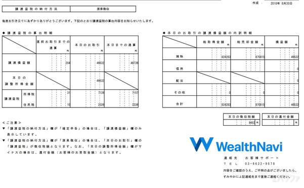 ウェルスナビで得られた利益と税金の明細