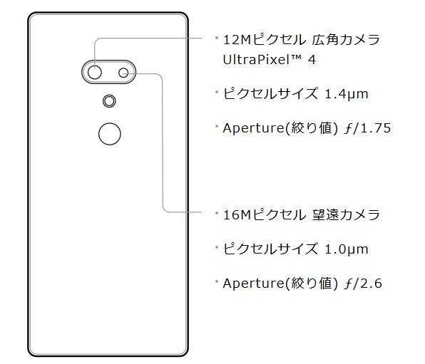 U12+デュアルカメラの仕様説明