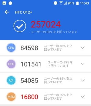 U12+のAnTuTuベンチマークスコア