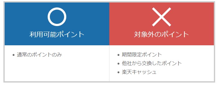 楽天カードの支払いに使えるポイントの種類
