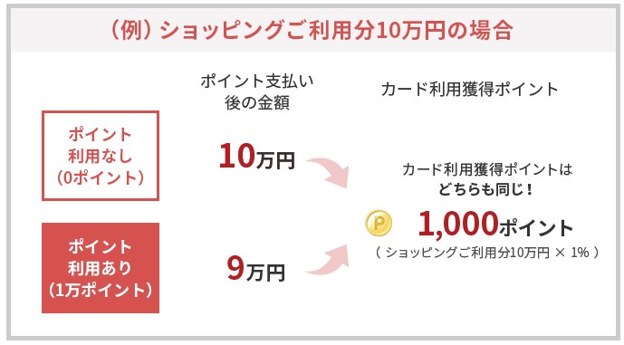 楽天カードの支払いにポイントを使っても還元率は落ちない