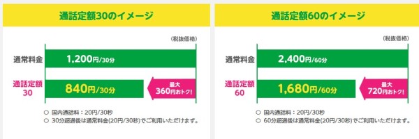 mineoの通話定額サービスのイメージ図