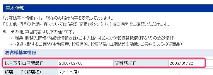 楽天証券の口座開設をして12年以上