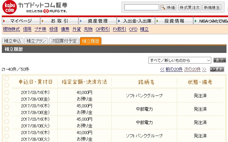 カブドットコム証券のプチ株で単元未満株を毎月積立投資