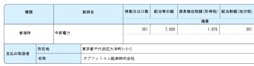 中部電力からの配当